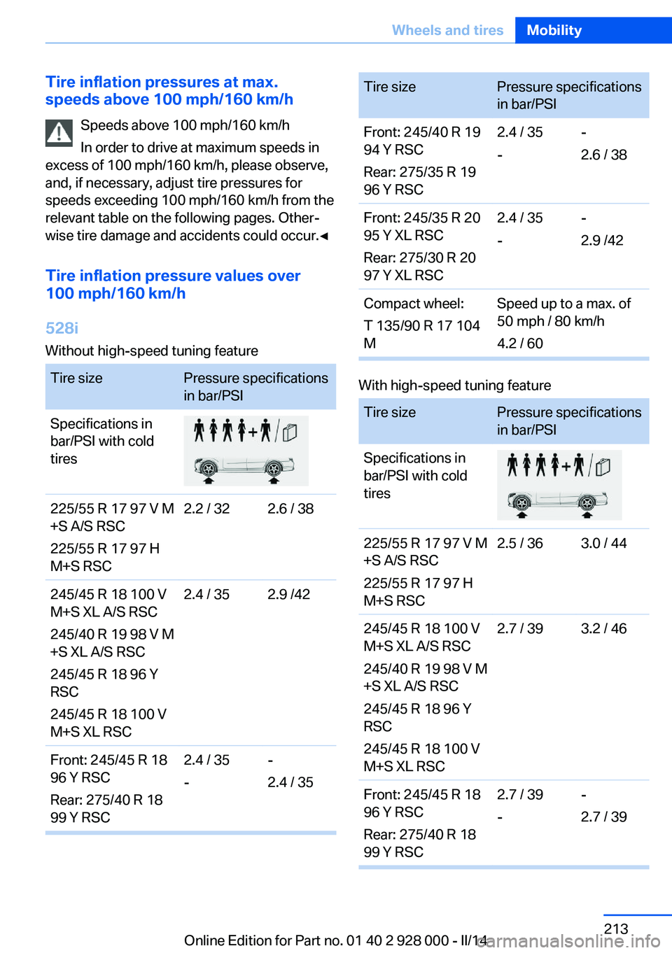 BMW 550I 2014  Owners Manual Tire inflation pressures at max.
speeds above 100 mph/160 km/h
Speeds above 100 mph/160 km/h
In order to drive at maximum speeds in
excess of 100 mph/160 km/h, please observe,
and, if necessary, adjus