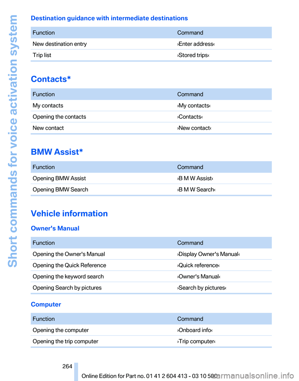 BMW 550I GRAN TURISMO 2010  Owners Manual 