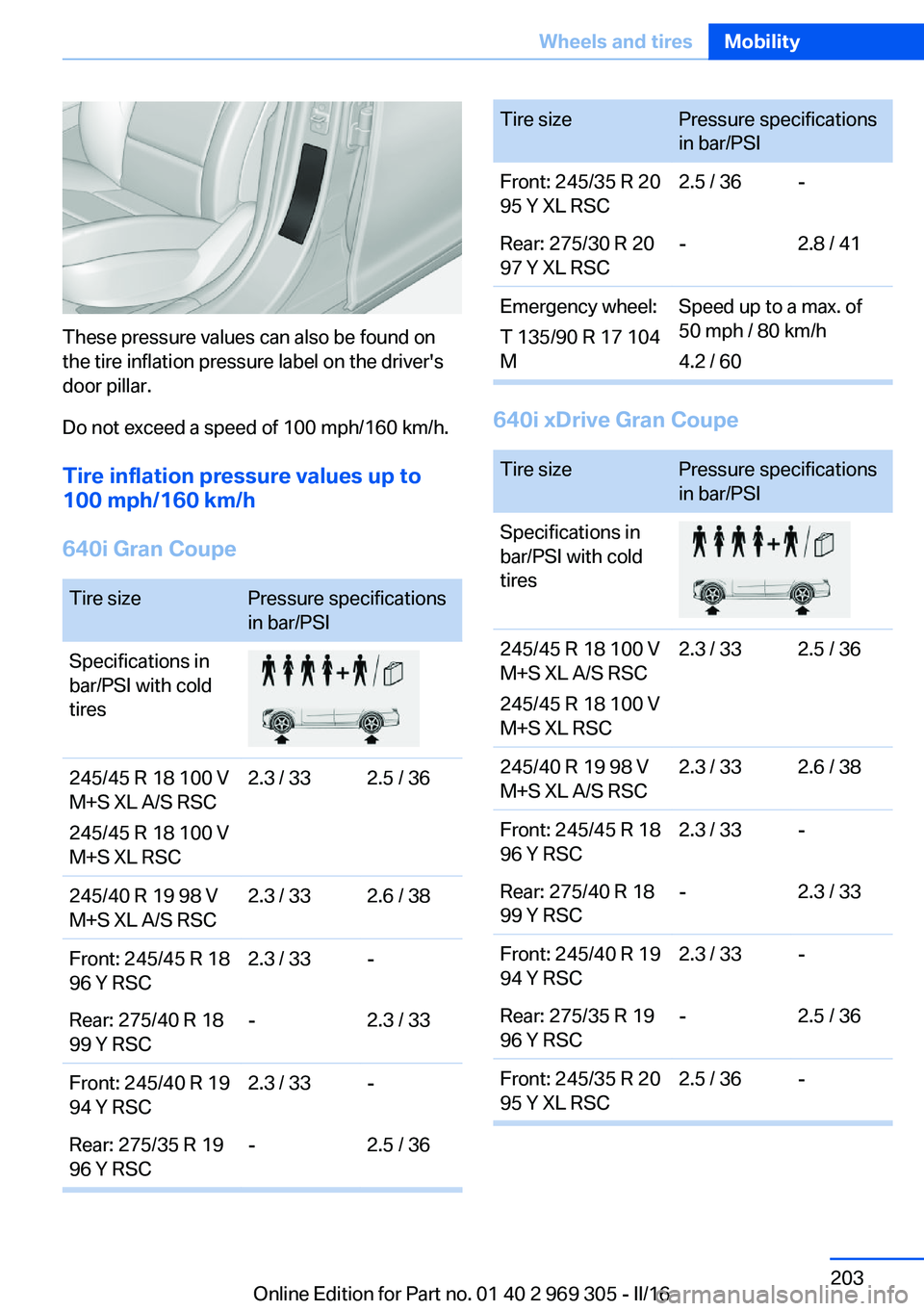 BMW 6 SERIES GRAN COUPE 2017  Owners Manual These pressure values can also be found on
the tire inflation pressure label on the driver's
door pillar.
Do not exceed a speed of 100 mph/160 km/h.
Tire inflation pressure values up to
100 mph/16