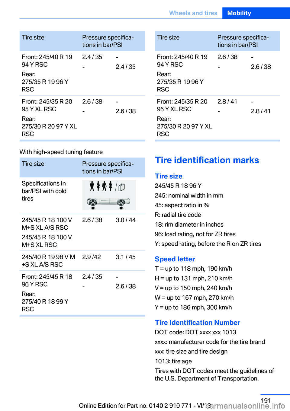 BMW 640I COUPE 2014  Owners Manual Tire sizePressure specifica‐
tions in bar/PSIFront: 245/40 R 19
94 Y RSC
Rear:
275/35 R 19 96 Y
RSC2.4 / 35
--
2.4 / 35Front: 245/35 R 20
95 Y XL RSC
Rear:
275/30 R 20 97 Y XL
RSC2.6 / 38
--
2.6 / 3
