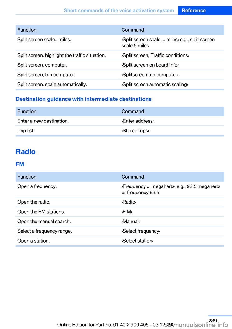 BMW 640I GRAN COUPE 2013  Owners Manual FunctionCommandSplit screen scale...miles.›Split screen scale ... miles‹ e.g., split screen
scale 5 milesSplit screen, highlight the traffic situation.›Split screen, Traffic conditions‹Split s