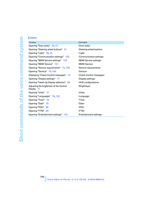 Page 199