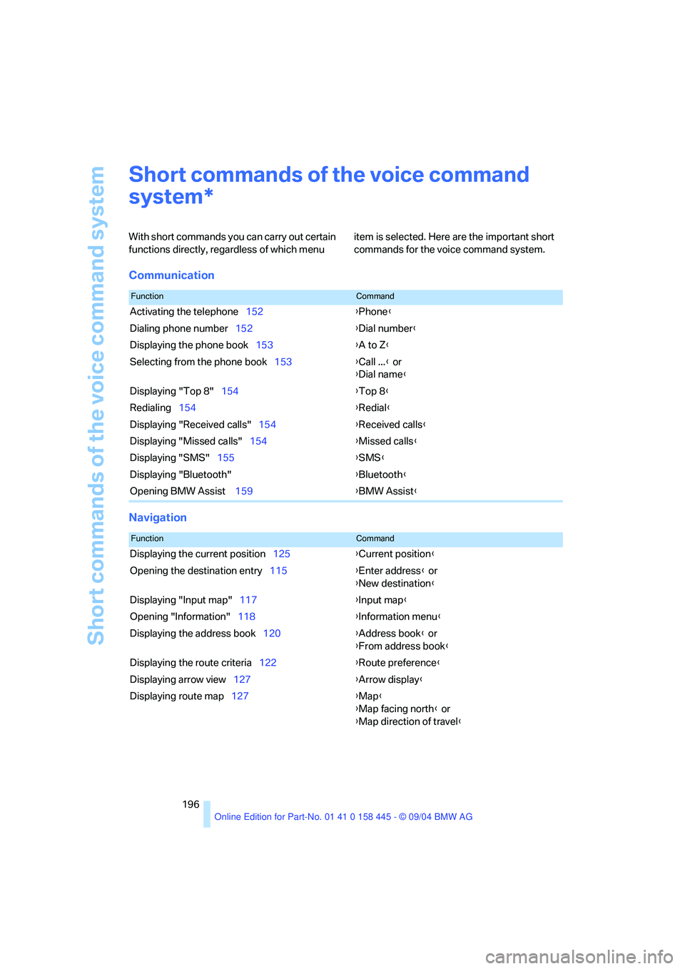 BMW 645CI CONVERTIBLE 2005  Owners Manual Short commands of the voice command system
196
Short commands of the voice command 
system
With short commands you can carry out certain 
functions directly, regardless of which menu item is selected.
