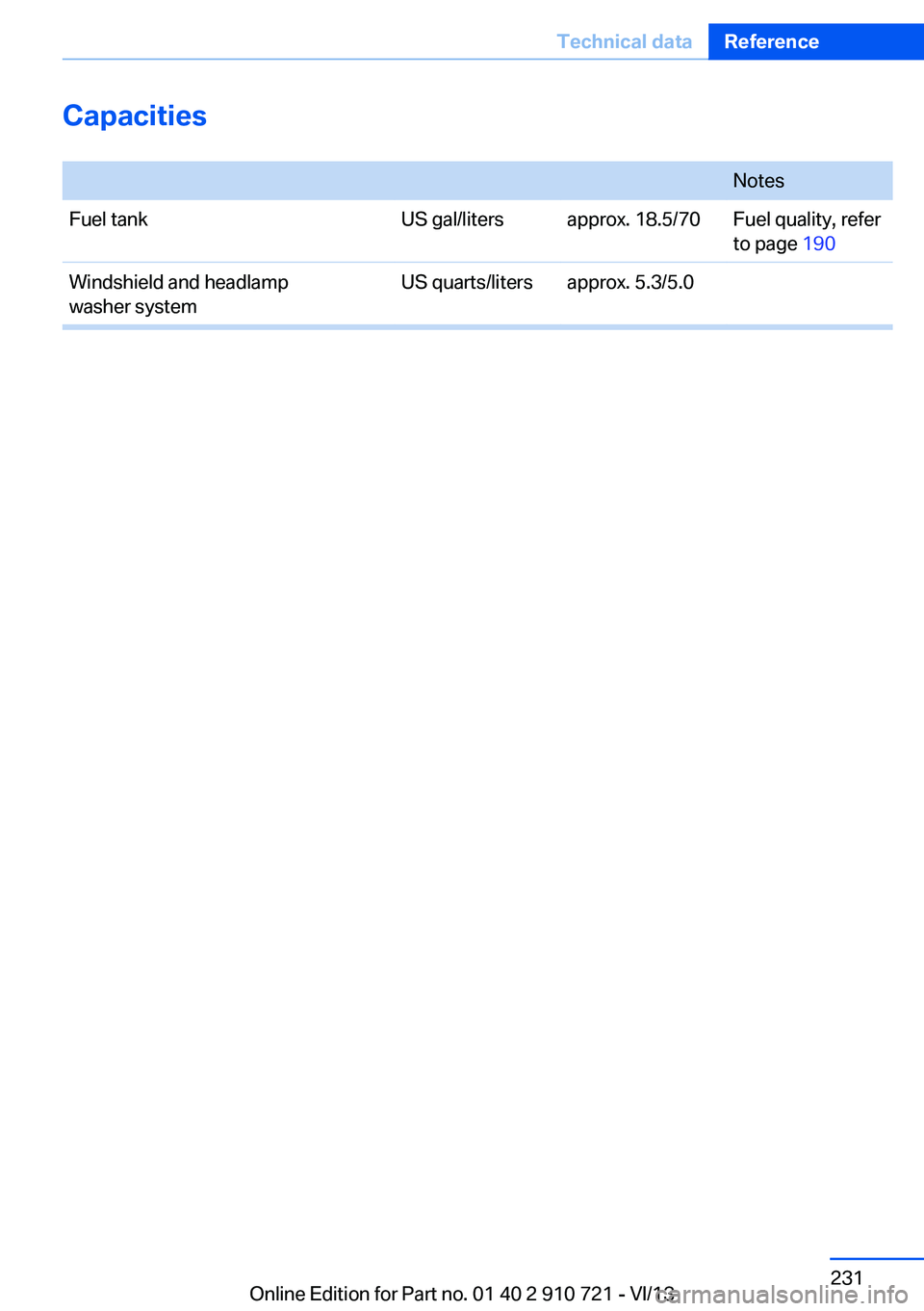 BMW 650I XDRIVE CONVERTIBLE 2014  Owners Manual Capacities
 NotesFuel tankUS gal/litersapprox. 18.5/70Fuel quality, refer
to page  190Windshield and headlamp
washer systemUS quarts/litersapprox. 5.3/5.0Seite 231Technical dataReference231
Online Edi