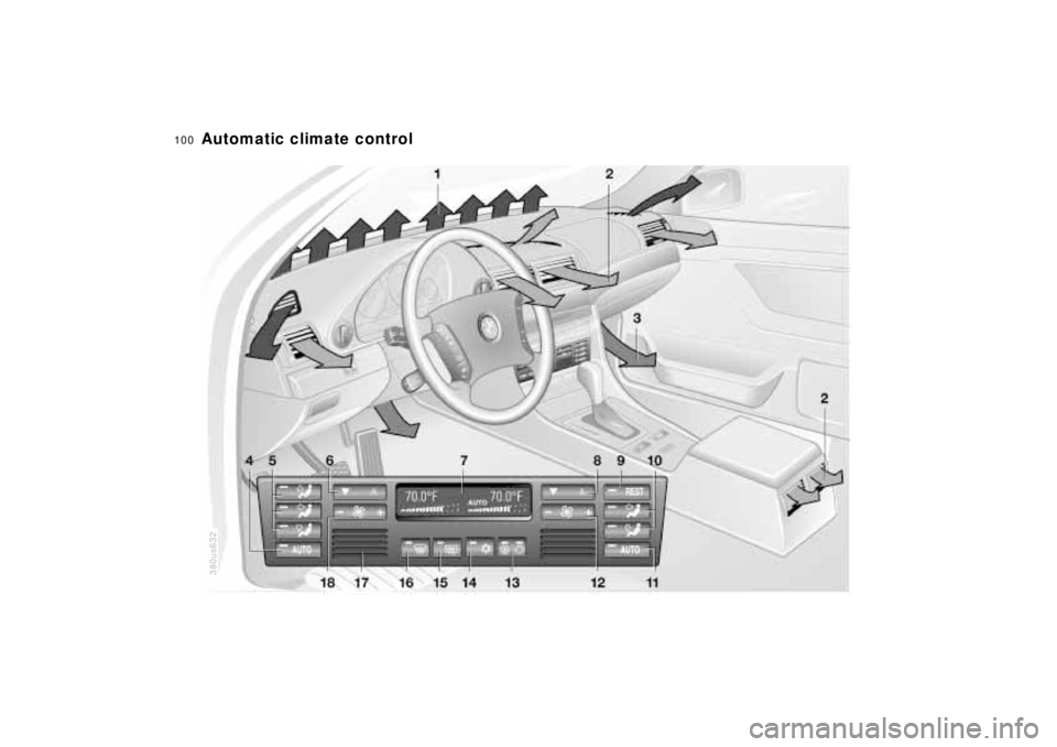 BMW 740I 1998  Owners Manual 100n
Automatic climate control
380us632 