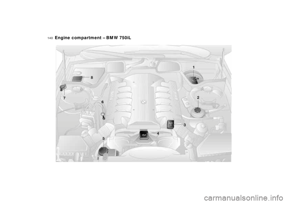 BMW 740I 1998  Owners Manual 140n
Engine compartment – BMW 750iL
380us666 