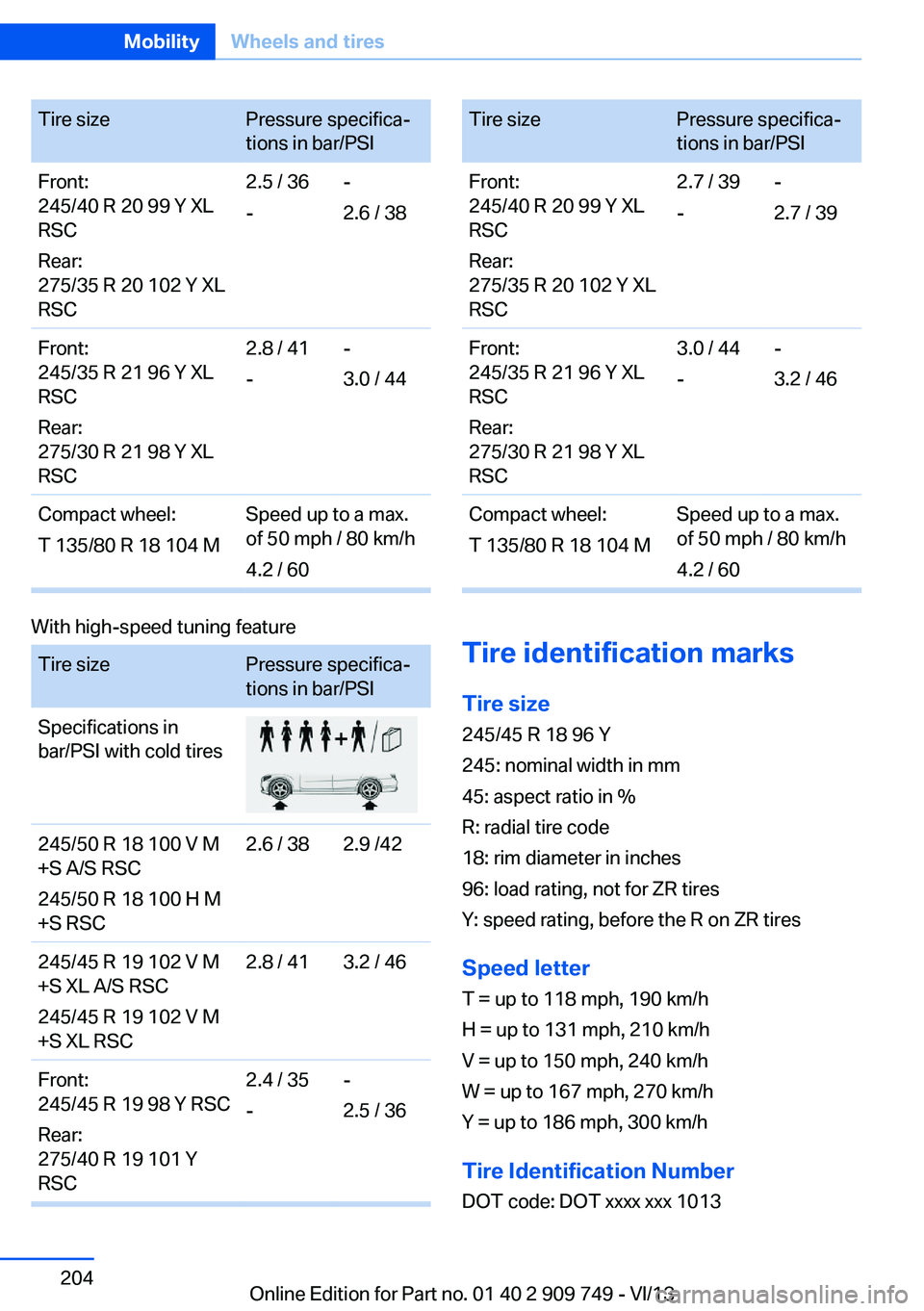 BMW 740LI 2014  Owners Manual Tire sizePressure specifica‐
tions in bar/PSIFront:
245/40 R 20 99 Y XL
RSC
Rear:
275/35 R 20 102 Y XL
RSC2.5 / 36
--
2.6 / 38Front:
245/35 R 21 96 Y XL
RSC
Rear:
275/30 R 21 98 Y XL
RSC2.8 / 41
--
