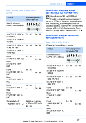 Page 201