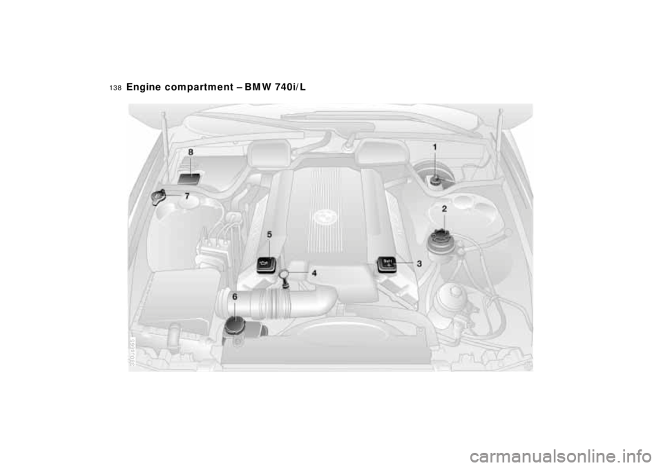BMW 750IL SEDAN 1998  Owners Manual 138n
Engine compartment – BMW 740i/L
380us665 