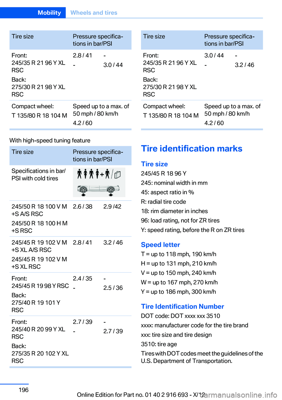 BMW 750LI XDRIVE 2013 Owners Manual Tire sizePressure specifica‐
tions in bar/PSIFront:
245/35 R 21 96 Y XL
RSC
Back:
275/30 R 21 98 Y XL
RSC2.8 / 41
--
3.0 / 44Compact wheel:
T 135/80 R 18 104 MSpeed up to a max. of
50 mph / 80 km/h
BMW 750LI XDRIVE 2013 Owners Manual Tire sizePressure specifica‐
tions in bar/PSIFront:
245/35 R 21 96 Y XL
RSC
Back:
275/30 R 21 98 Y XL
RSC2.8 / 41
--
3.0 / 44Compact wheel:
T 135/80 R 18 104 MSpeed up to a max. of
50 mph / 80 km/h