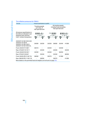 Page 198