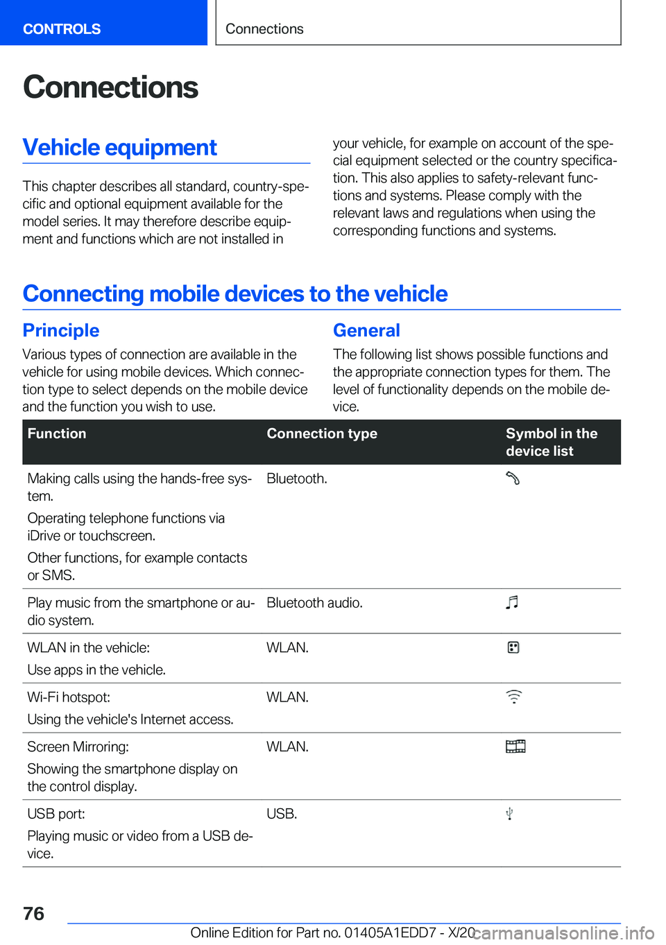 BMW 8 SERIES CONVERTIBLE 2021  Owners Manual �C�o�n�n�e�c�t�i�o�n�s�V�e�h�i�c�l�e��e�q�u�i�p�m�e�n�t
�T�h�i�s��c�h�a�p�t�e�r��d�e�s�c�r�i�b�e�s��a�l�l��s�t�a�n�d�a�r�d�,��c�o�u�n�t�r�y�-�s�p�ej�c�i�f�i�c��a�n�d��o�p�t�i�o�n�a�l��e�q�u�