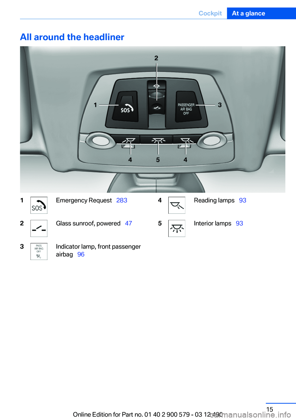 BMW ACTIVEHYBRID 5 2012  Owners Manual All around the headliner1Emergency Request  2832Glass sunroof, powered   473Indicator lamp, front passenger
airbag   964Reading lamps   935Interior lamps  93Seite 15CockpitAt a gla