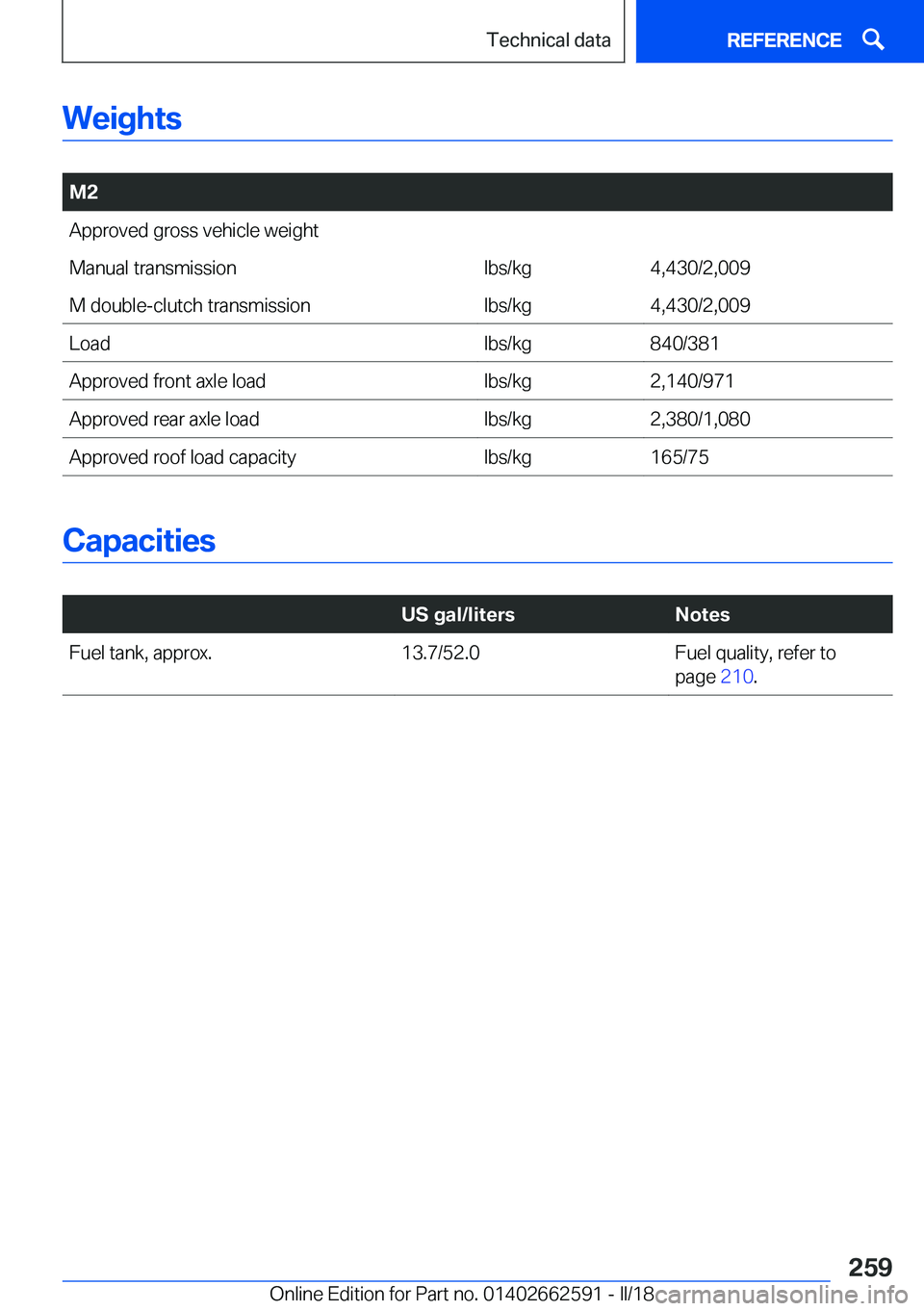 BMW M2 2018  Owners Manual �W�e�i�g�h�t�s
� 
�M�2�A�p�p�r�o�v�e�d� �g�r�o�s�s� �v�e�h�i�c�l�e� �w�e�i�g�h�t�M�a�n�u�a�l� �t�r�a�n�s�m�i�s�s�i�o�n�l�b�s�/�k�g�4�,�4�3�0�/�2�,�0�0�9�M� �d�o�u�b�l�e�-�c�l�u�t�c�h� �t�r�a�n�s�m�i�s