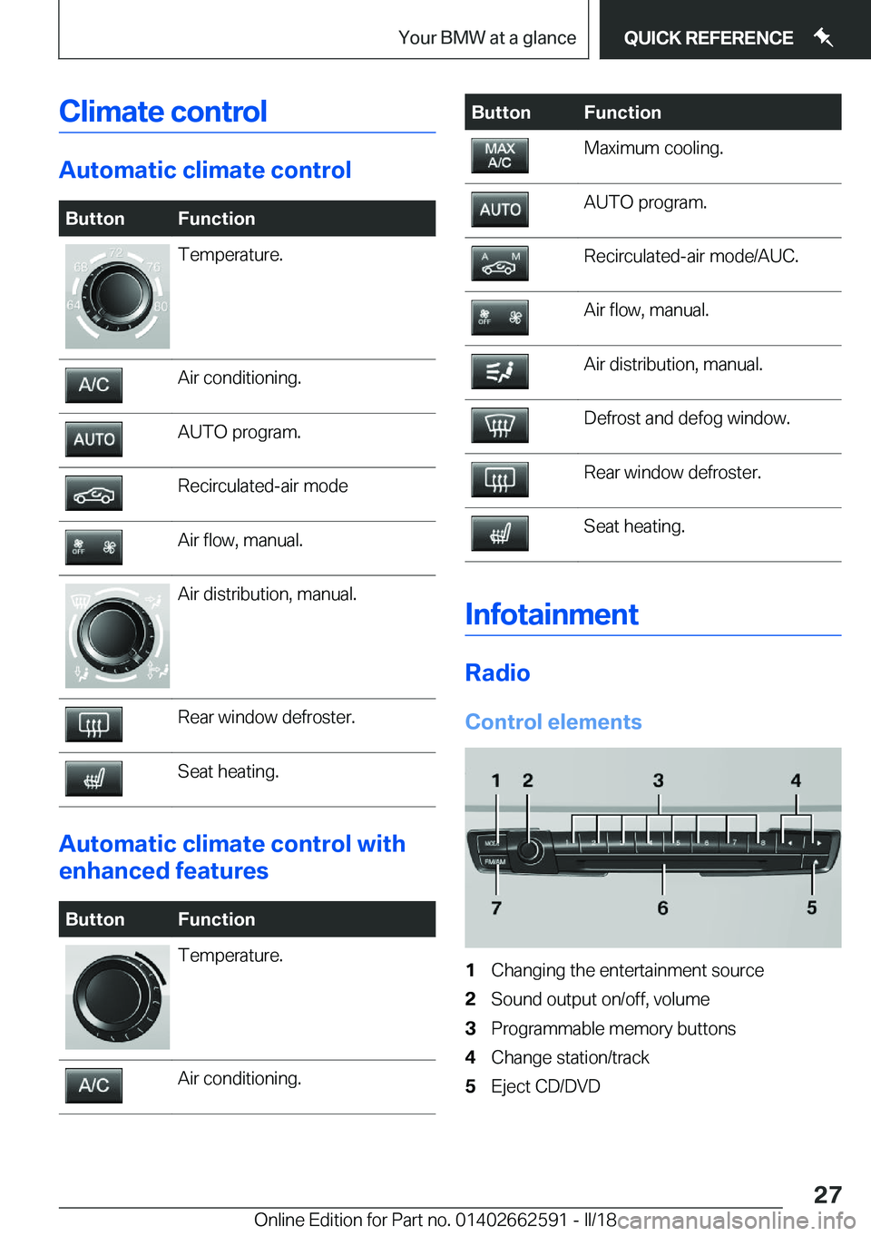BMW M2 2018  Owners Manual �C�l�i�m�a�t�e��c�o�n�t�r�o�l
�A�u�t�o�m�a�t�i�c��c�l�i�m�a�t�e��c�o�n�t�r�o�l
�B�u�t�t�o�n�F�u�n�c�t�i�o�n�T�e�m�p�e�r�a�t�u�r�e�.�A�i�r� �c�o�n�d�i�t�i�o�n�i�n�g�.�A�U�T�O� �p�r�o�g�r�a�m�.�R�e�c