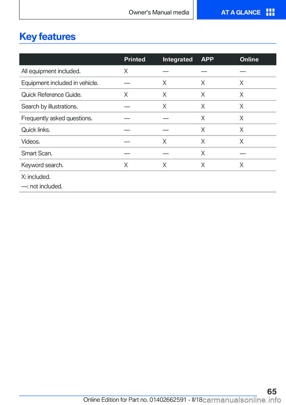 BMW M2 2018  Owners Manual �K�e�y��f�e�a�t�u�r�e�s
� 
�P�r�i�n�t�e�d�I�n�t�e�g�r�a�t�e�d�A�P�P�O�n�l�i�n�e�A�l�l� �e�q�u�i�p�m�e�n�t� �i�n�c�l�u�d�e�d�.�Xnnn�E�q�u�i�p�m�e�n�t� �i�n�c�l�u�d�e�d� �i�n� �v�e�h�i�c�l�e�.n�X�X