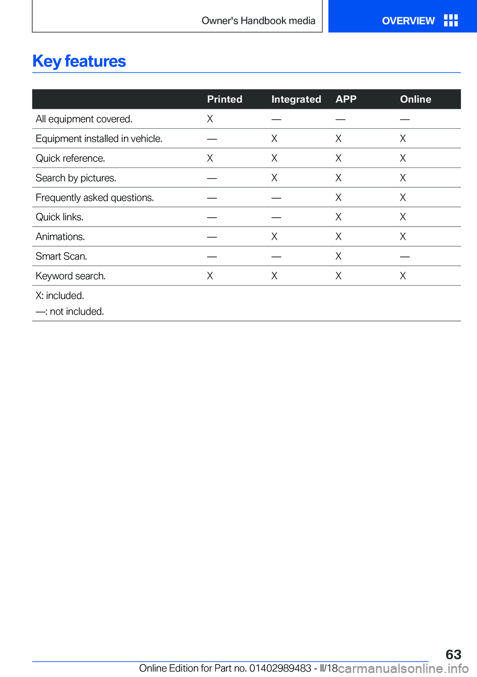 BMW M3 2018  Owners Manual �K�e�y��f�e�a�t�u�r�e�s
�
�P�r�i�n�t�e�d�I�n�t�e�g�r�a�t�e�d�A�P�P�O�n�l�i�n�e�A�l�l��e�q�u�i�p�m�e�n�t��c�o�v�e�r�e�d�.�Xnnn�E�q�u�i�p�m�e�n�t��i�n�s�t�a�l�l�e�d��i�n��v�e�h�i�c�l�e�.n�X�X