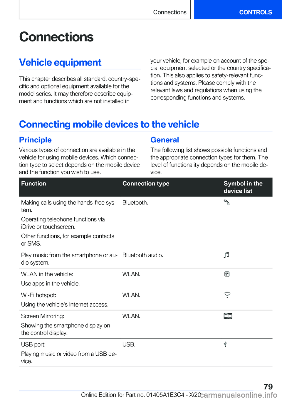 BMW M4 2021  Owners Manual �C�o�n�n�e�c�t�i�o�n�s�V�e�h�i�c�l�e��e�q�u�i�p�m�e�n�t
�T�h�i�s��c�h�a�p�t�e�r��d�e�s�c�r�i�b�e�s��a�l�l��s�t�a�n�d�a�r�d�,��c�o�u�n�t�r�y�-�s�p�ej�c�i�f�i�c��a�n�d��o�p�t�i�o�n�a�l��e�q�u�