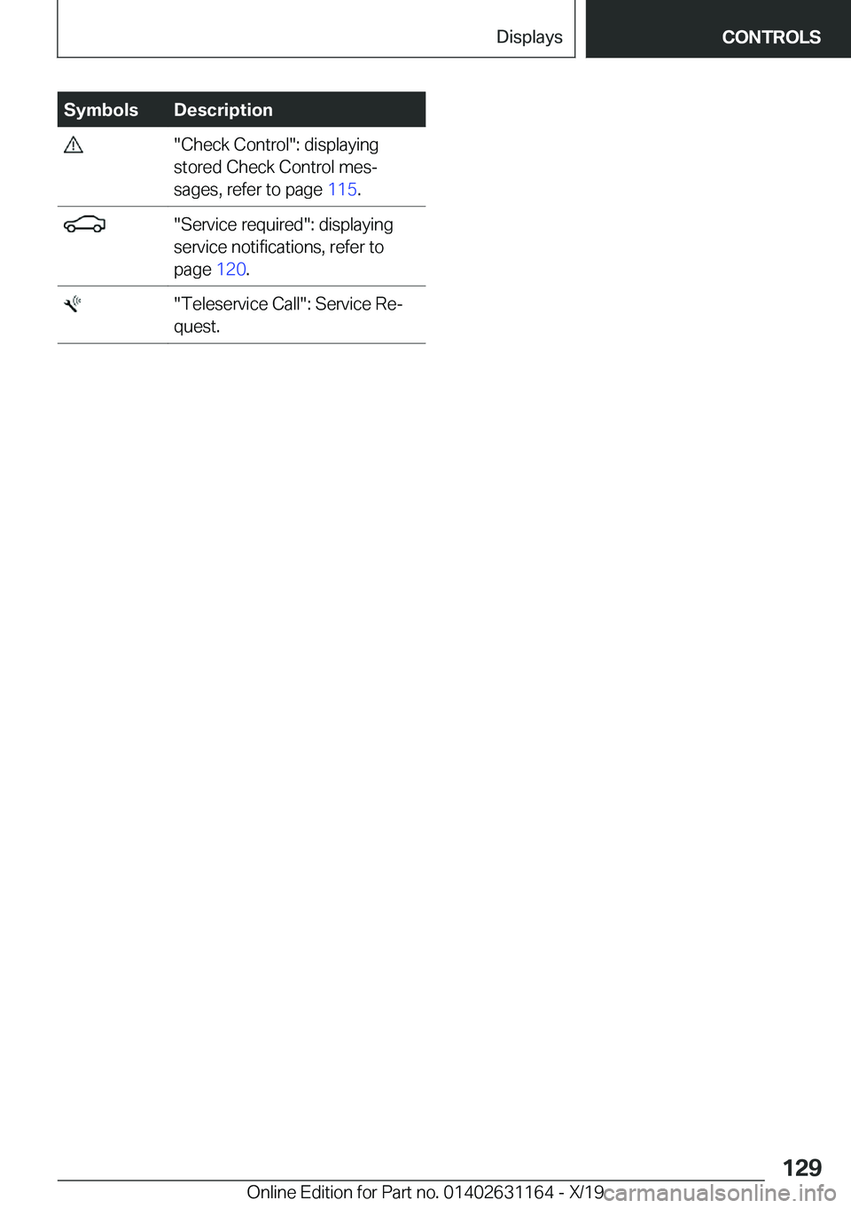 BMW M4 2020  Owners Manual �S�y�m�b�o�l�s�D�e�s�c�r�i�p�t�i�o�n��"�C�h�e�c�k��C�o�n�t�r�o�l�"�:��d�i�s�p�l�a�y�i�n�g
�s�t�o�r�e�d��C�h�e�c�k��C�o�n�t�r�o�l��m�e�s#j
�s�a�g�e�s�,��r�e�f�e�r��t�o��p�a�g�e� �1�1�