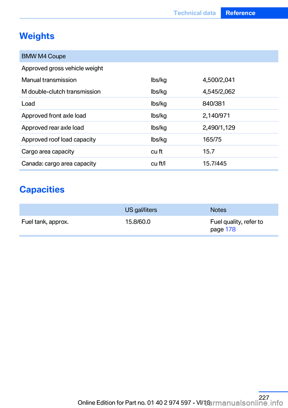 BMW M4 2017  Owners Manual �W�e�i�g�h�t�s
� �B�M�W� �M�4� �C�o�u�p�e�A�p�p�r�o�v�e�d� �g�r�o�s�s� �v�e�h�i�c�l�e� �w�e�i�g�h�t�M�a�n�u�a�l� �t�r�a�n�s�m�i�s�s�i�o�n�l�b�s�/�k�g�4�,�5�0�0�/�2�,�0�4�1�M� �d�o�u�b�l�e�-�c�l�u�t�c�