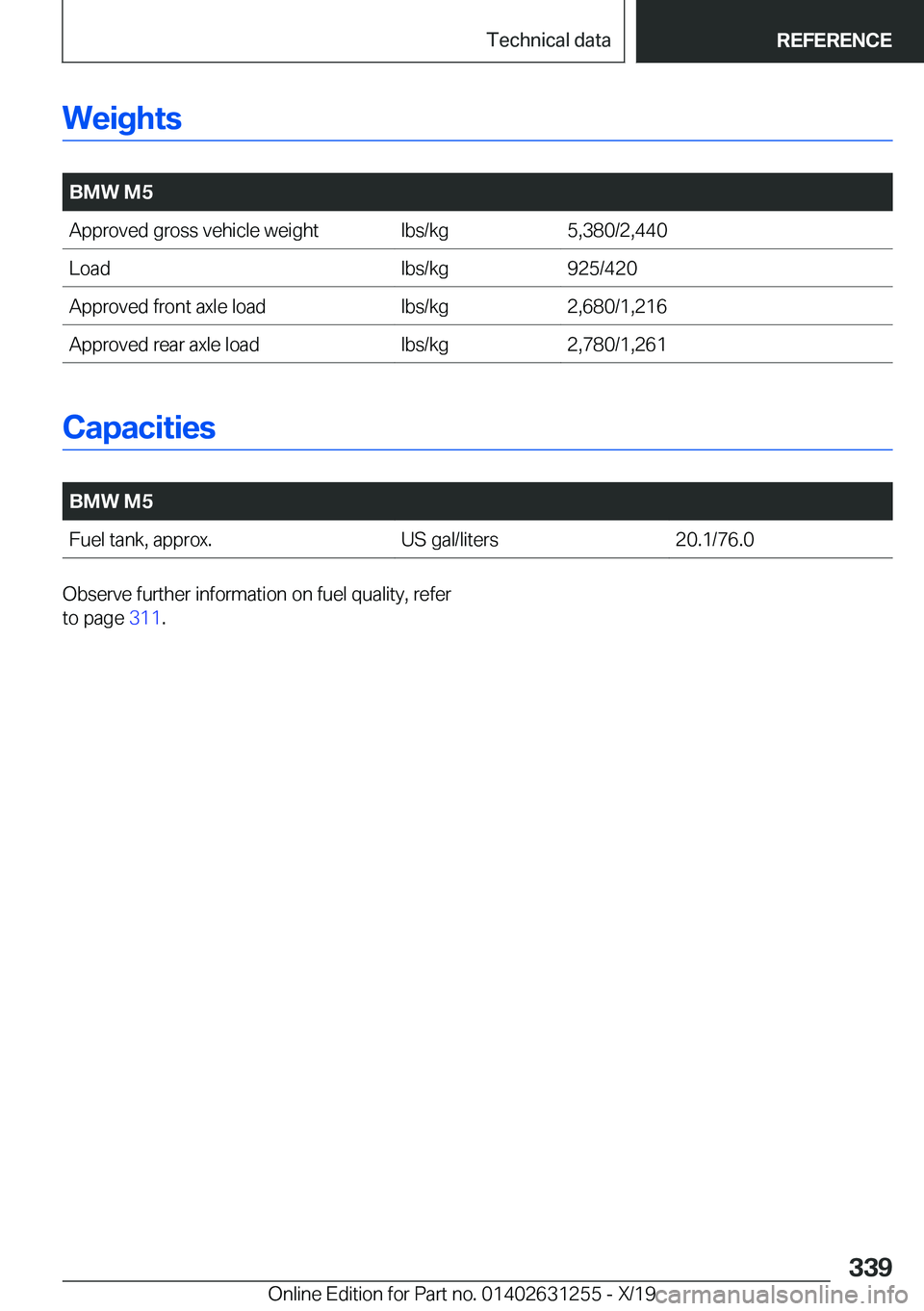 BMW M5 2020  Owners Manual �W�e�i�g�h�t�s
�
�B�M�W��M�5�A�p�p�r�o�v�e�d��g�r�o�s�s��v�e�h�i�c�l�e��w�e�i�g�h�t�l�b�s�/�k�g�5�,�3�8�0�/�2�,�4�4�0�L�o�a�d�l�b�s�/�k�g�9�2�5�/�4�2�0�A�p�p�r�o�v�e�d��f�r�o�n�t��a�x�l�e��l�o