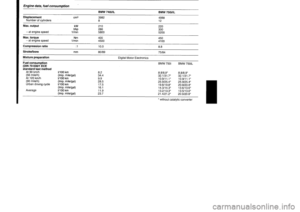 BMW M60 1992  Owners Manual 