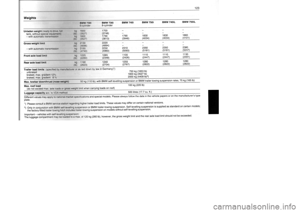 BMW M60 1992  Owners Manual 
