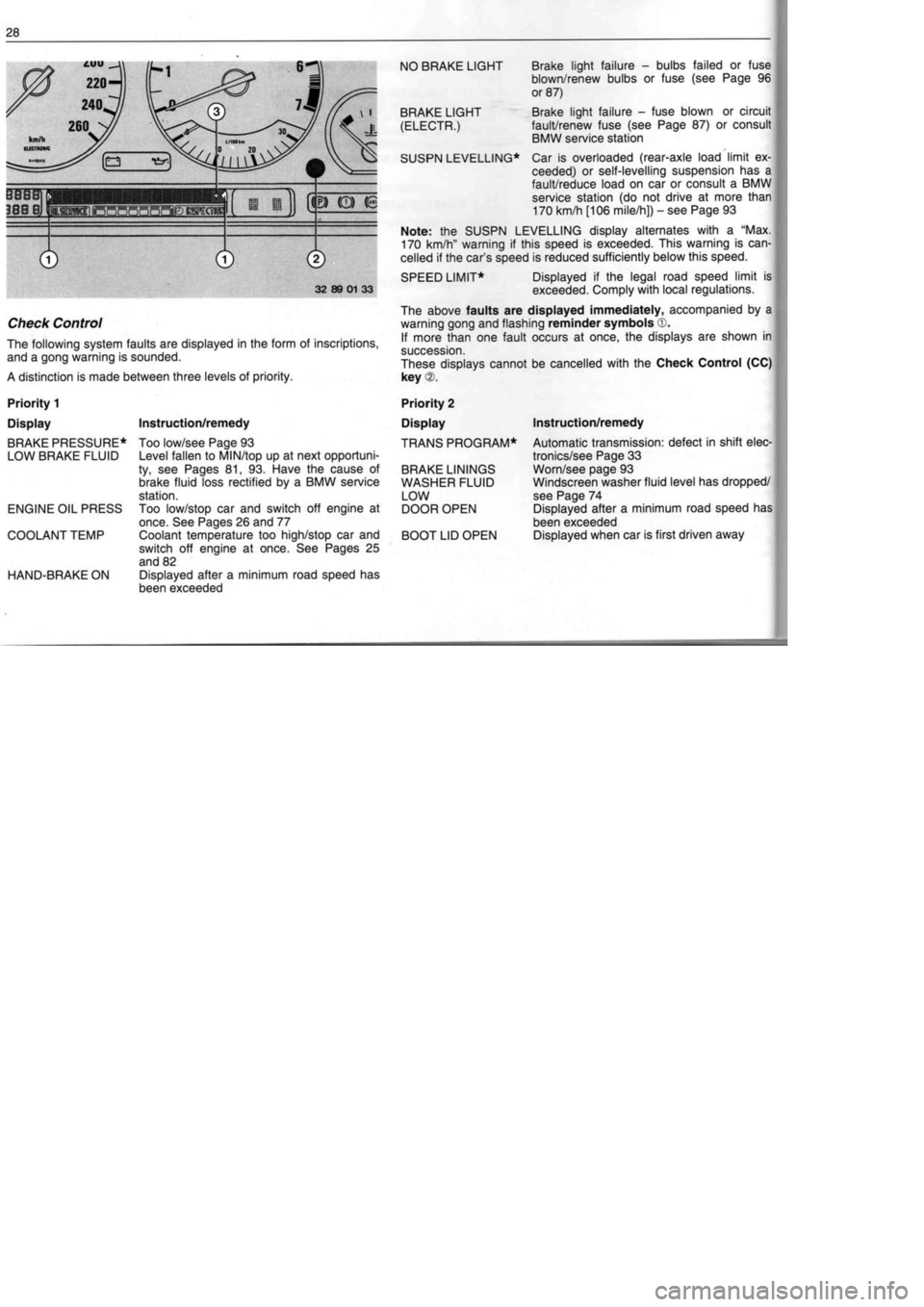 BMW M60 1992  Owners Manual 