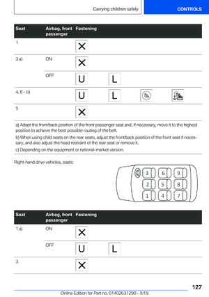 Page 127