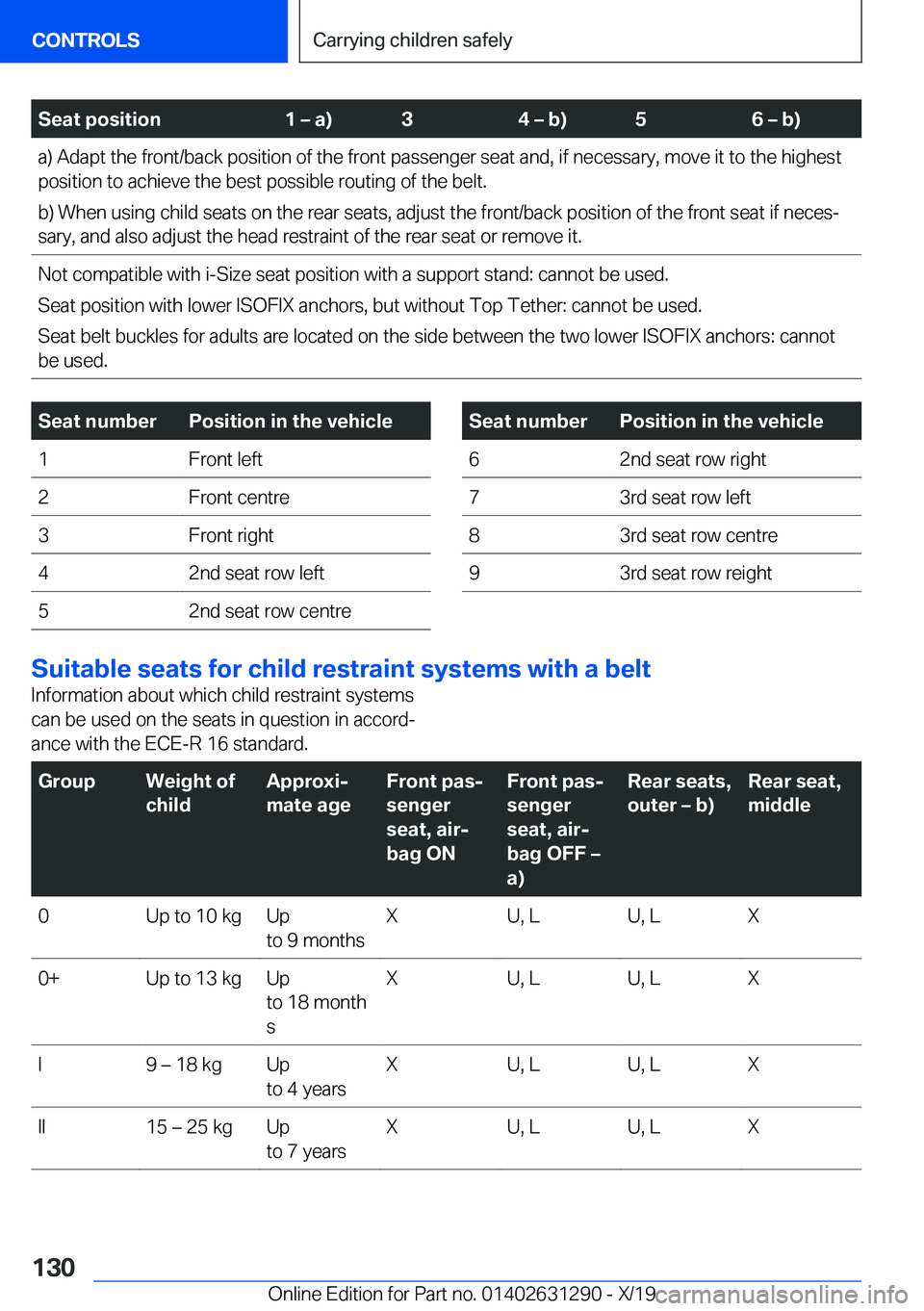 BMW M8 2020  Owners Manual �S�e�a�t��p�o�s�i�t�i�o�n�1�m��a�
�3�4�m��b�
�5�6�m��b�
�a�)��A�d�a�p�t��t�h�e��f�r�o�n�t�/�b�a�c�k��p�o�s�i�t�i�o�n��o�f��t�h�e��f�r�o�n�t��p�a�s�s�e�n�g�e�r��s�e�a�t��a�n�d�,��i