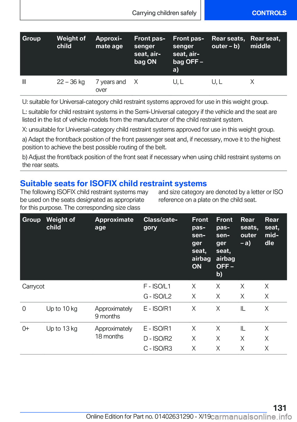 BMW M8 2020  Owners Manual �G�r�o�u�p�W�e�i�g�h�t��o�f
�c�h�i�l�d�A�p�p�r�o�x�ij
�m�a�t�e��a�g�e�F�r�o�n�t��p�a�sj
�s�e�n�g�e�r
�s�e�a�t�,��a�i�rj
�b�a�g��O�N�F�r�o�n�t��p�a�sj
�s�e�n�g�e�r
�s�e�a�t�,��a�i�rj
�b�a�g
