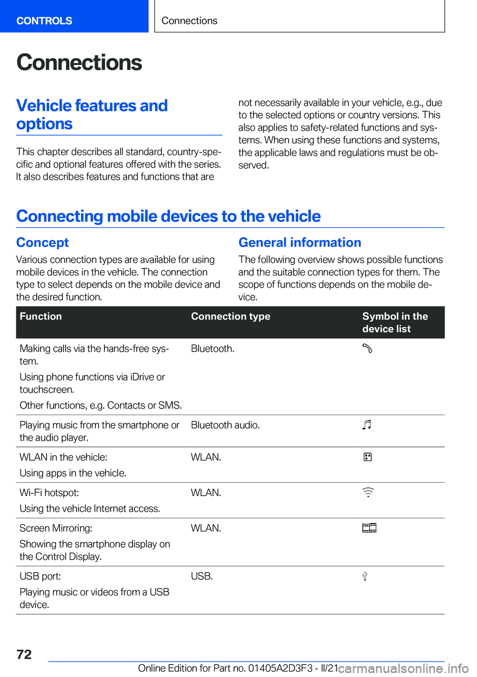 BMW M8 GRAN COUPE 2022  Owners Manual �C�o�n�n�e�c�t�i�o�n�s�V�e�h�i�c�l�e��f�e�a�t�u�r�e�s��a�n�d�o�p�t�i�o�n�s
�T�h�i�s��c�h�a�p�t�e�r��d�e�s�c�r�i�b�e�s��a�l�l��s�t�a�n�d�a�r�d�,��c�o�u�n�t�r�y�-�s�p�e#j�c�i�f�i�c��a�n�d��o�p�