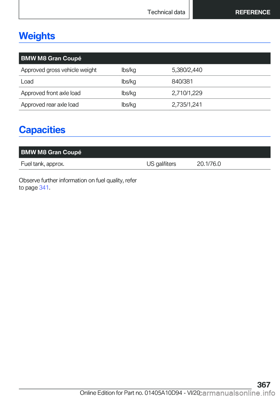BMW M8 GRAN COUPE 2021  Owners Manual �W�e�i�g�h�t�s
�
�B�M�W��M�8��G�r�a�n��C�o�u�p�