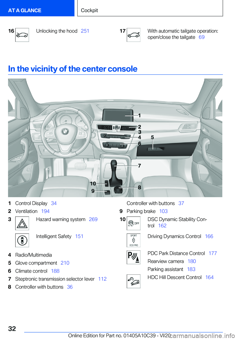 BMW X1 2021  Owners Manual �1�6�U�n�l�o�c�k�i�n�g��t�h�e��h�o�o�d#\#_�2�5�1�1�7�W�i�t�h��a�u�t�o�m�a�t�i�c��t�a�i�l�g�a�t�e��o�p�e�r�a�t�i�o�n�:
�o�p�e�n�/�c�l�o�s�e��t�h�e��t�a�i�l�g�a�t�e#\#_ �6�9
�I�n��t�h�e��v�i�c�