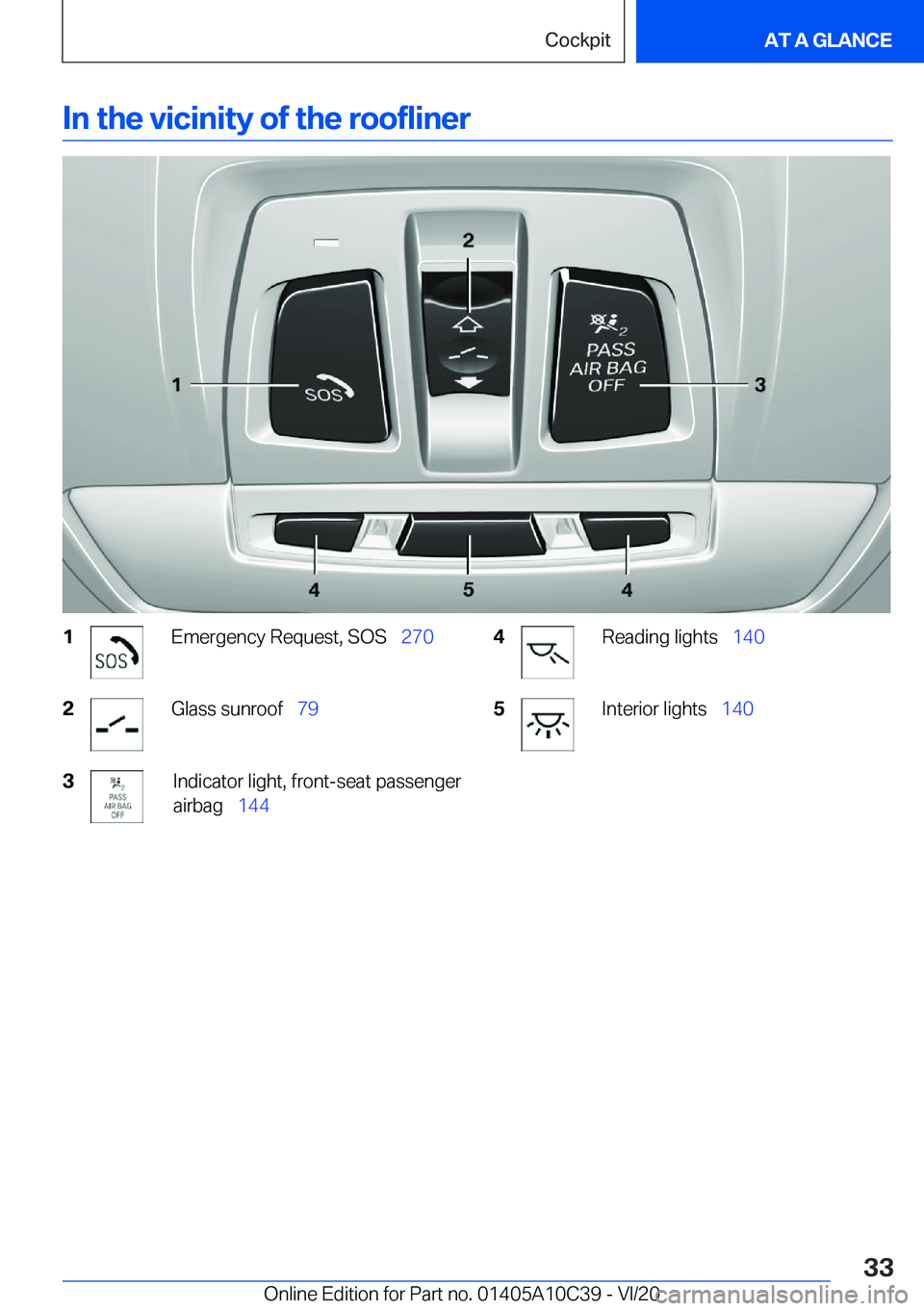 BMW X1 2021  Owners Manual �I�n��t�h�e��v�i�c�i�n�i�t�y��o�f��t�h�e��r�o�o�f�l�i�n�e�r�1�E�m�e�r�g�e�n�c�y��R�e�q�u�e�s�t�,��S�O�S#\#_�2�7�0�2�G�l�a�s�s��s�u�n�r�o�o�f#\#_�7�9�3�I�n�d�i�c�a�t�o�r��l�i�g�h�t�,��f�r�o�n
