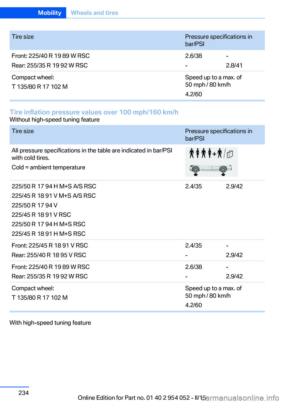 BMW X1 SDRIVE28I 2015  Owners Manual Tire sizePressure specifications in
bar/PSIFront: 225/40 R 19 89 W RSC
Rear: 255/35 R 19 92 W RSC2.6/38
--
2.8/41Compact wheel:
T 135/80 R 17 102 MSpeed up to a max. of
50 mph / 80 km/h
4.2/60
Tire in