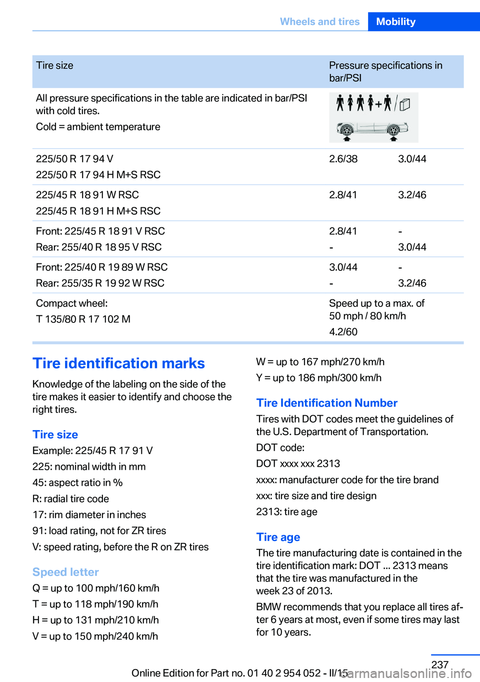 BMW X1 SDRIVE28I 2015  Owners Manual Tire sizePressure specifications in
bar/PSIAll pressure specifications in the table are indicated in bar/PSI
with cold tires.
Cold = ambient temperature225/50 R 17 94 V
225/50 R 17 94 H M+S RSC2.6/383