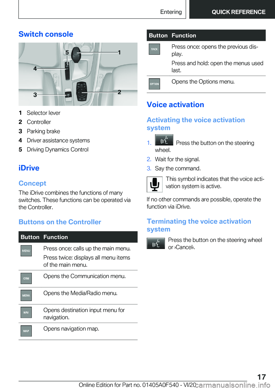 BMW X2 2021  Owners Manual �S�w�i�t�c�h��c�o�n�s�o�l�e�1�S�e�l�e�c�t�o�r��l�e�v�e�r�2�C�o�n�t�r�o�l�l�e�r�3�P�a�r�k�i�n�g��b�r�a�k�e�4�D�r�i�v�e�r��a�s�s�i�s�t�a�n�c�e��s�y�s�t�e�m�s�5�D�r�i�v�i�n�g��D�y�n�a�m�i�c�s��C�o