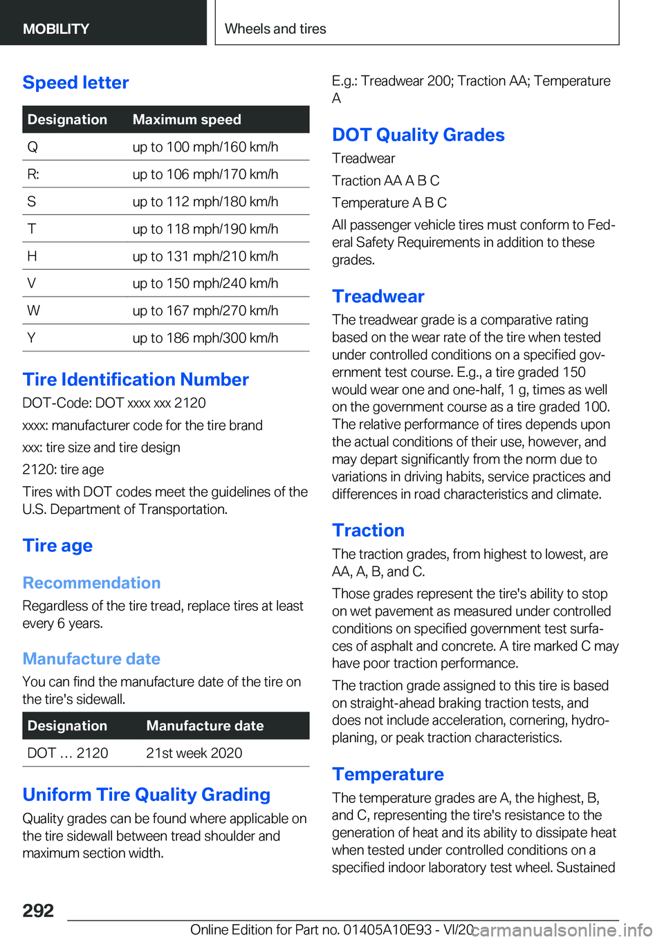 BMW X3 2021  Owners Manual �S�p�e�e�d��l�e�t�t�e�r�D�e�s�i�g�n�a�t�i�o�n�M�a�x�i�m�u�m��s�p�e�e�d�Q�u�p��t�o��1�0�0��m�p�h�/�1�6�0��k�m�/�h�R�:�u�p��t�o��1�0�6��m�p�h�/�1�7�0��k�m�/�h�S�u�p��t�o��1�1�2��m�p�h�/�1�8