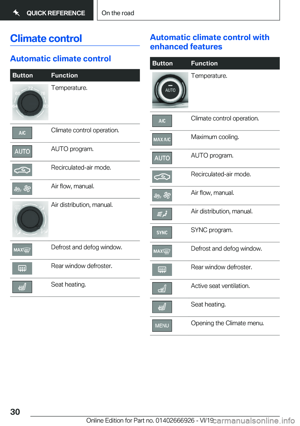 BMW X3 2020  Owners Manual �C�l�i�m�a�t�e��c�o�n�t�r�o�l
�A�u�t�o�m�a�t�i�c��c�l�i�m�a�t�e��c�o�n�t�r�o�l
�B�u�t�t�o�n�F�u�n�c�t�i�o�n�T�e�m�p�e�r�a�t�u�r�e�.�C�l�i�m�a�t�e��c�o�n�t�r�o�l��o�p�e�r�a�t�i�o�n�.�A�U�T�O��p�r