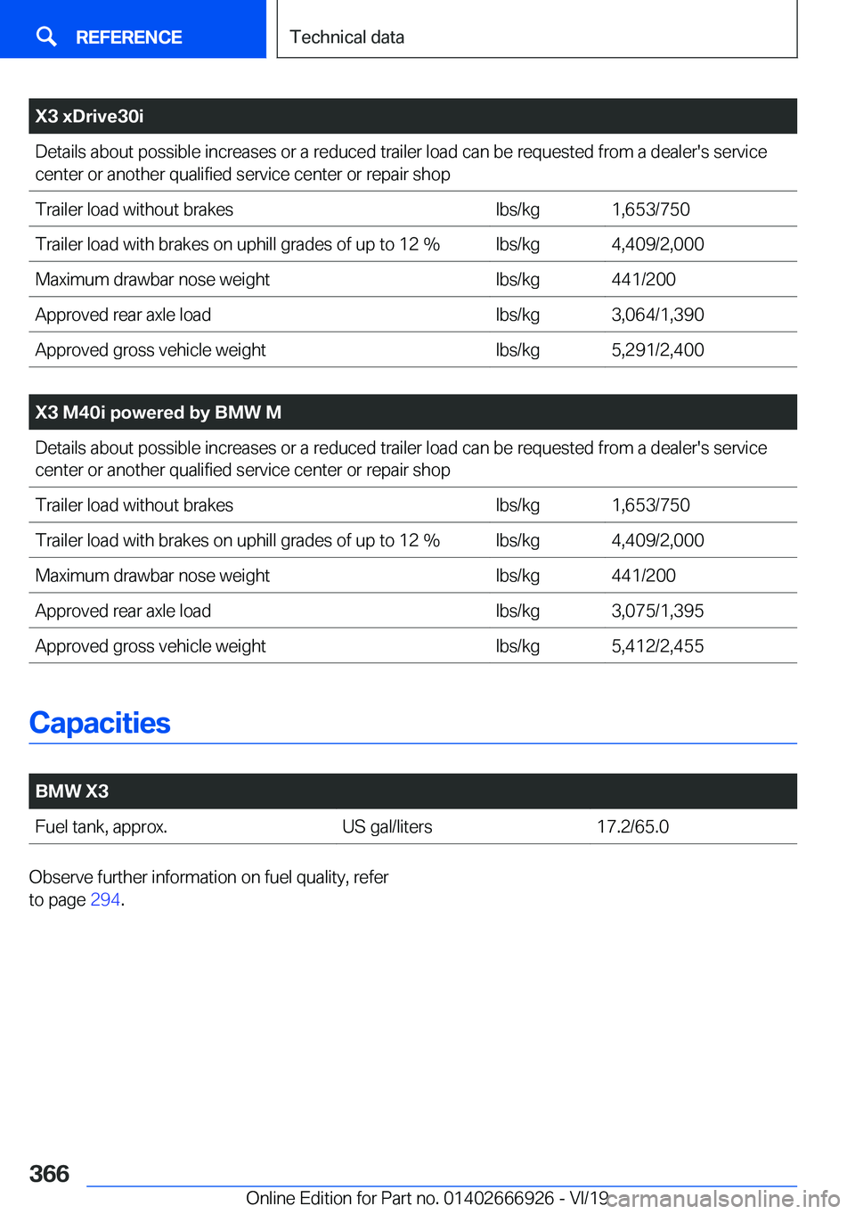 BMW X3 2020  Owners Manual �X�3��x�D�r�i�v�e�3�0�i�D�e�t�a�i�l�s��a�b�o�u�t��p�o�s�s�i�b�l�e��i�n�c�r�e�a�s�e�s��o�r��a��r�e�d�u�c�e�d��t�r�a�i�l�e�r��l�o�a�d��c�a�n��b�e��r�e�q�u�e�s�t�e�d��f�r�o�m��a��d�e�a�l�e
