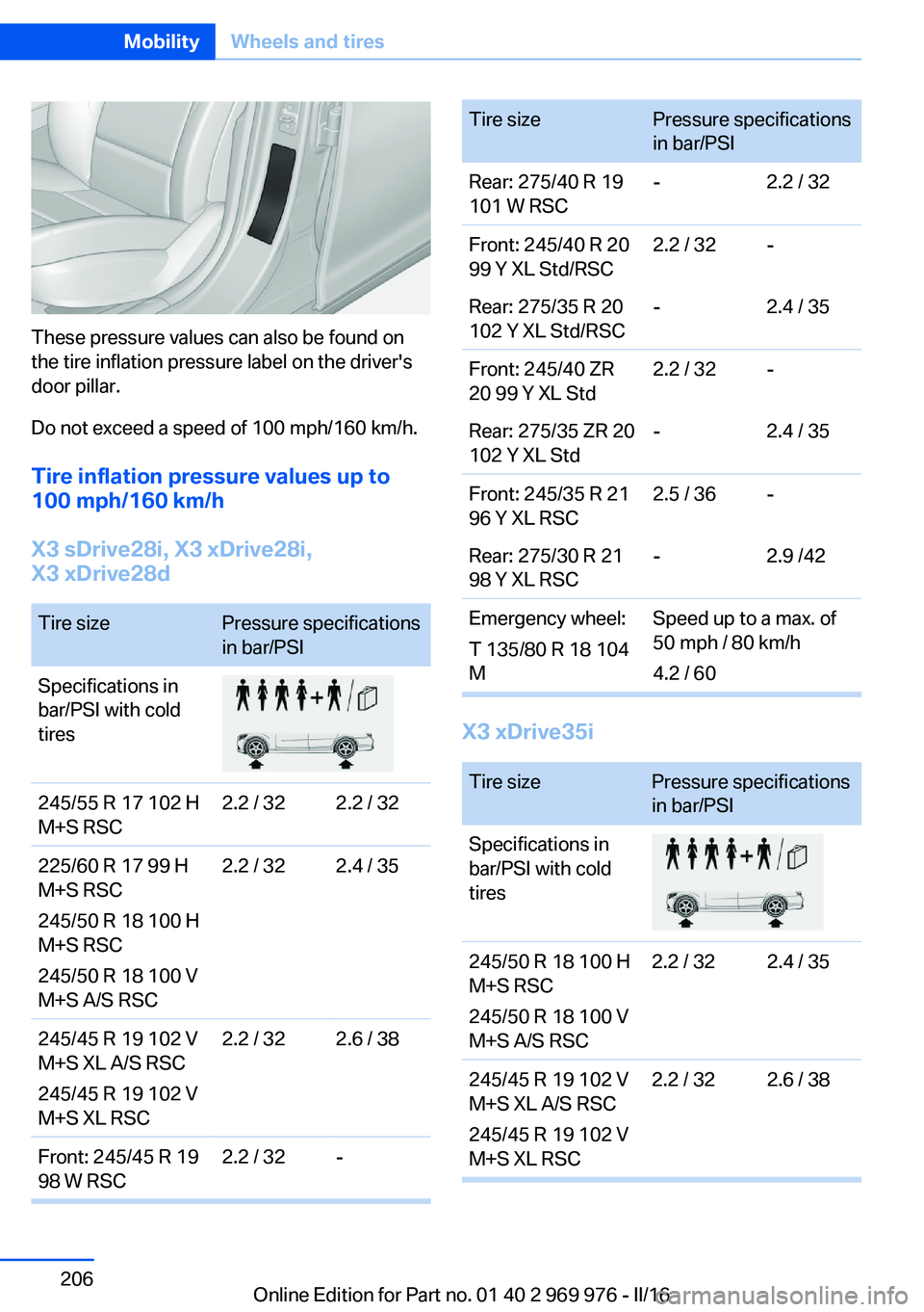 BMW X3 2017  Owners Manual These pressure values can also be found on
the tire inflation pressure label on the driver's
door pillar.
Do not exceed a speed of 100 mph/160 km/h.
Tire inflation pressure values up to
100 mph/16
