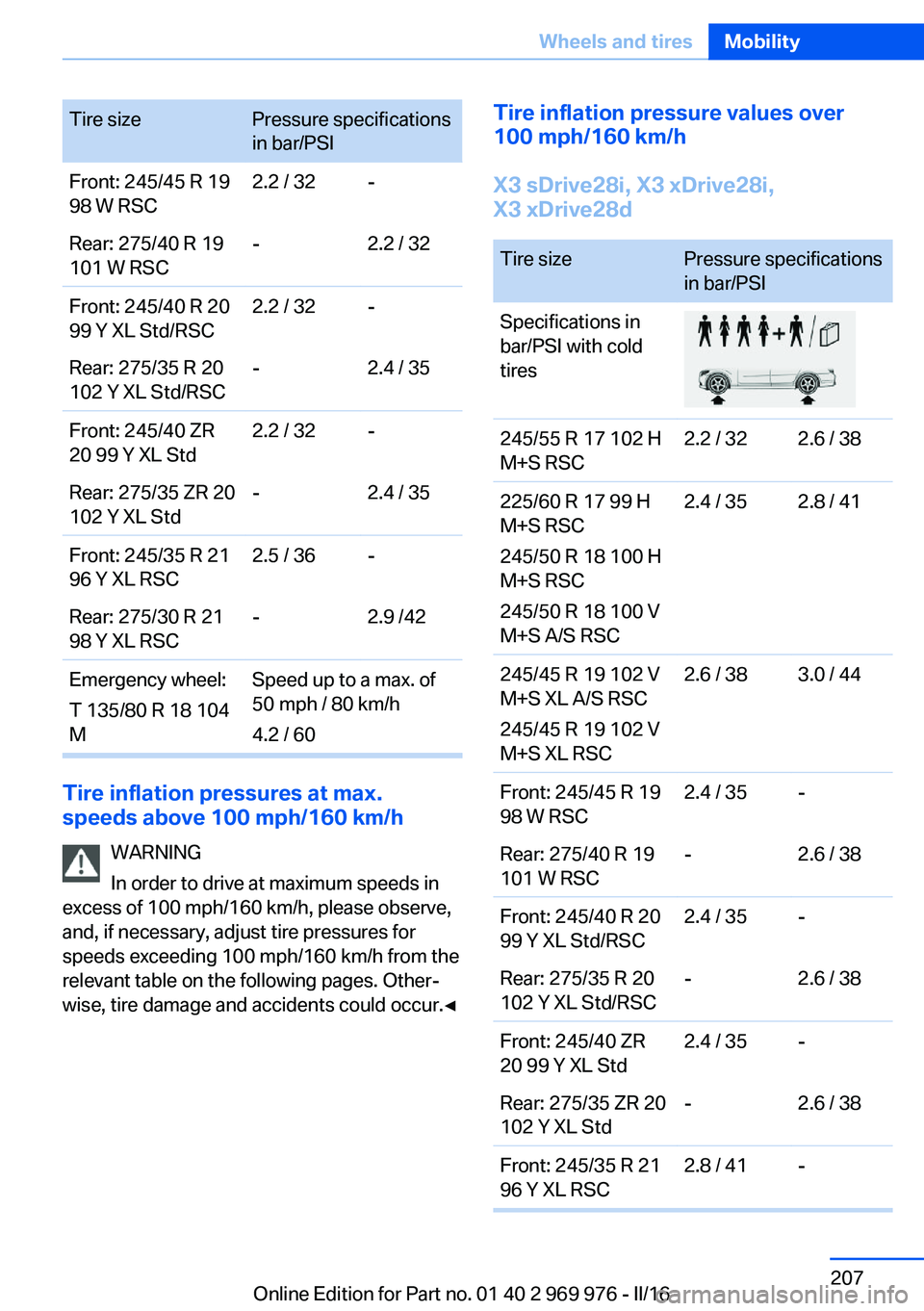 BMW X3 2017  Owners Manual Tire sizePressure specifications
in bar/PSIFront: 245/45 R 19
98 W RSC2.2 / 32-Rear: 275/40 R 19
101 W RSC-2.2 / 32Front: 245/40 R 20
99 Y XL Std/RSC2.2 / 32-Rear: 275/35 R 20
102 Y XL Std/RSC-2.4 / 3