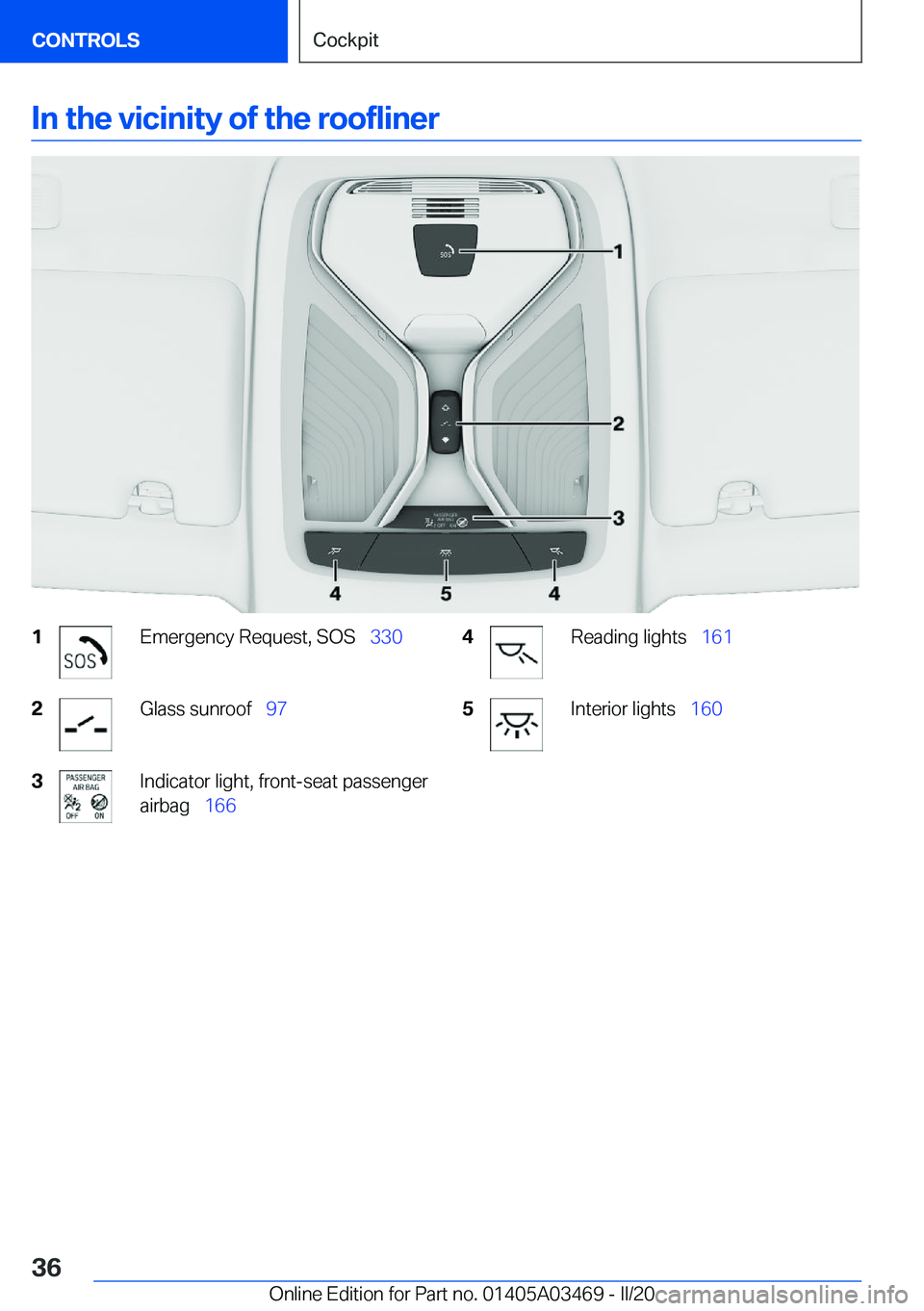 BMW X3 M 2021  Owners Manual �I�n��t�h�e��v�i�c�i�n�i�t�y��o�f��t�h�e��r�o�o�f�l�i�n�e�r�1�E�m�e�r�g�e�n�c�y��R�e�q�u�e�s�t�,��S�O�S#\#_�3�3�0�2�G�l�a�s�s��s�u�n�r�o�o�f#\#_�9�7�3�I�n�d�i�c�a�t�o�r��l�i�g�h�t�,��f�r�o�n
