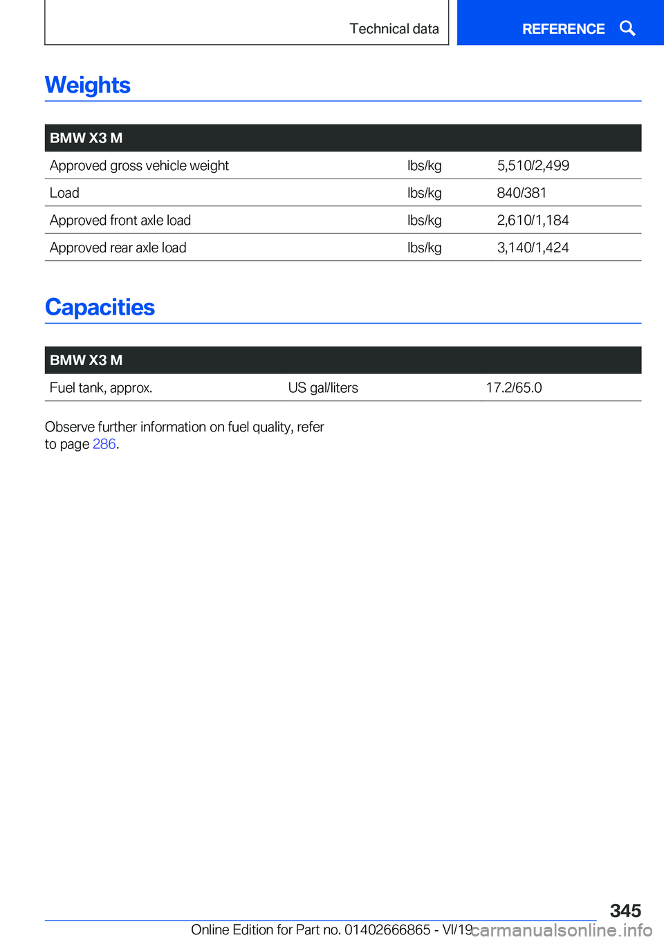 BMW X3 M 2020  Owners Manual �W�e�i�g�h�t�s
�
�B�M�W��X�3��M�A�p�p�r�o�v�e�d��g�r�o�s�s��v�e�h�i�c�l�e��w�e�i�g�h�t�l�b�s�/�k�g�5�,�5�1�0�/�2�,�4�9�9�L�o�a�d�l�b�s�/�k�g�8�4�0�/�3�8�1�A�p�p�r�o�v�e�d��f�r�o�n�t��a�x�l�e�