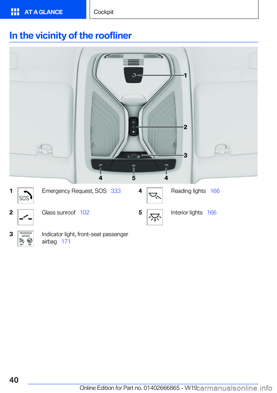 BMW X3 M 2020  Owners Manual �I�n��t�h�e��v�i�c�i�n�i�t�y��o�f��t�h�e��r�o�o�f�l�i�n�e�r�1�E�m�e�r�g�e�n�c�y��R�e�q�u�e�s�t�,��S�O�S\_�3�3�3�2�G�l�a�s�s��s�u�n�r�o�o�f\_�1�0�2�3�I�n�d�i�c�a�t�o�r��l�i�g�h�t�,��f�r�o
