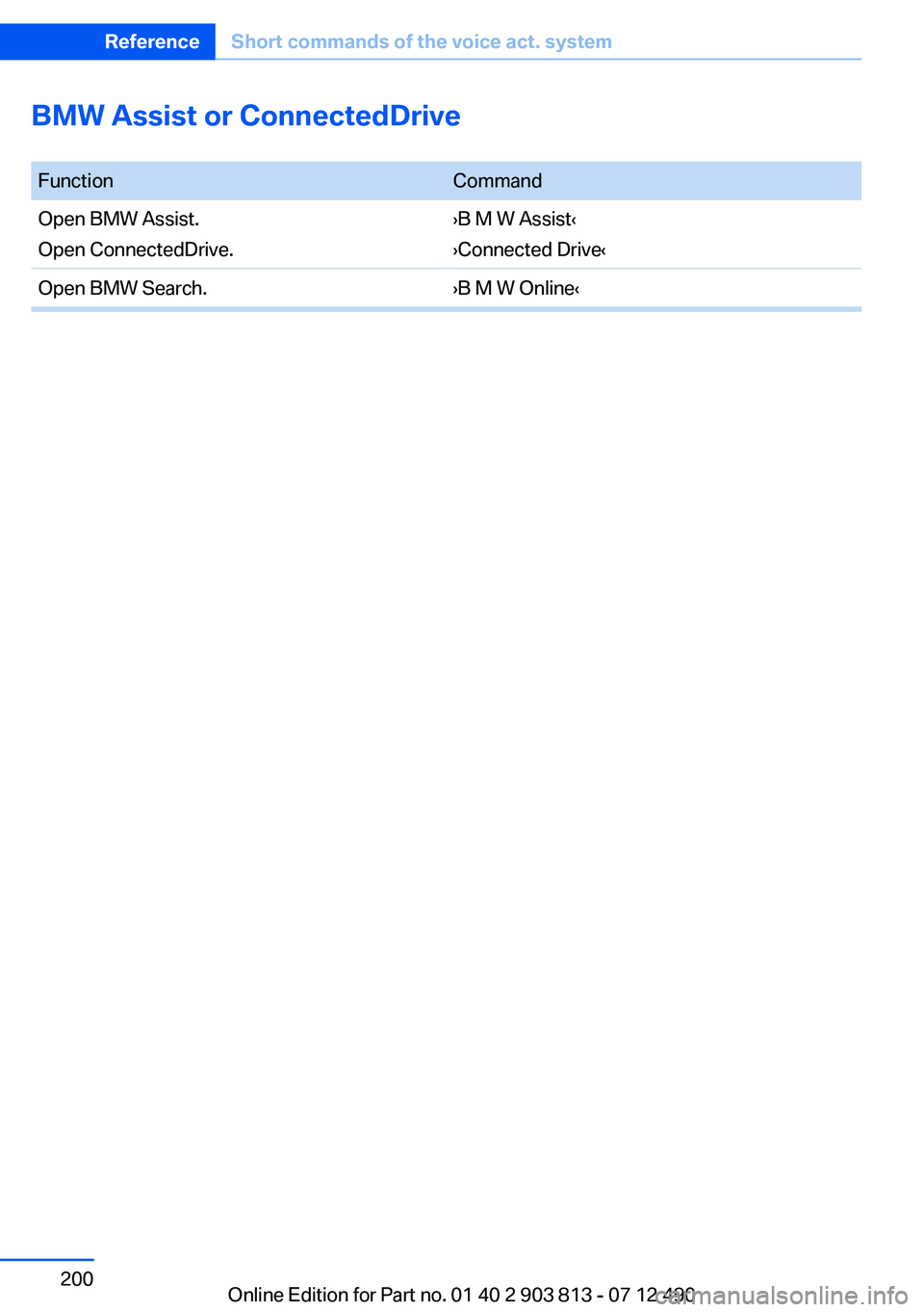 BMW X3 XDRIVE 28I 2013  Owners Manual BMW Assist or ConnectedDrive
 FunctionCommandOpen BMW Assist.
Open ConnectedDrive.›B M W Assist‹
›Connected Drive‹Open BMW Search.›B M W Online‹Seite 200ReferenceShort commands of the voic