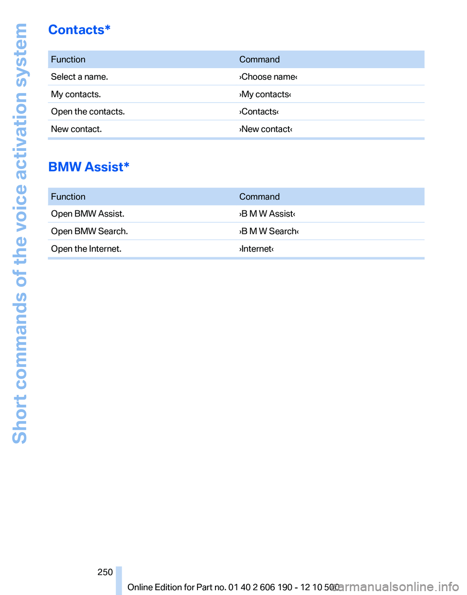 BMW X3 XDRIVE 28I 2011  Owners Manual Contacts*
 FunctionCommandSelect a name.›Choose name‹My contacts.›My contacts‹Open the contacts.›Contacts‹New contact.›New contact‹
BMW Assist*
 
FunctionCommandOpen BMW Assist.›B M 