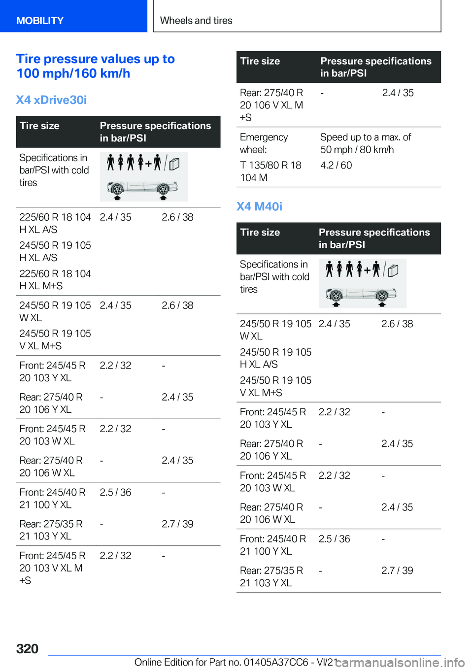 BMW X4 2022  Owners Manual �T�i�r�e��p�r�e�s�s�u�r�e��v�a�l�u�e�s��u�p��t�o
�1�0�0��m�p�h�/�1�6�0��k�m�/�h
�X�4��x�D�r�i�v�e�3�0�i�T�i�r�e��s�i�z�e�P�r�e�s�s�u�r�e��s�p�e�c�i�f�i�c�a�t�i�o�n�s
�i�n��b�a�r�/�P�S�I�S�p�
