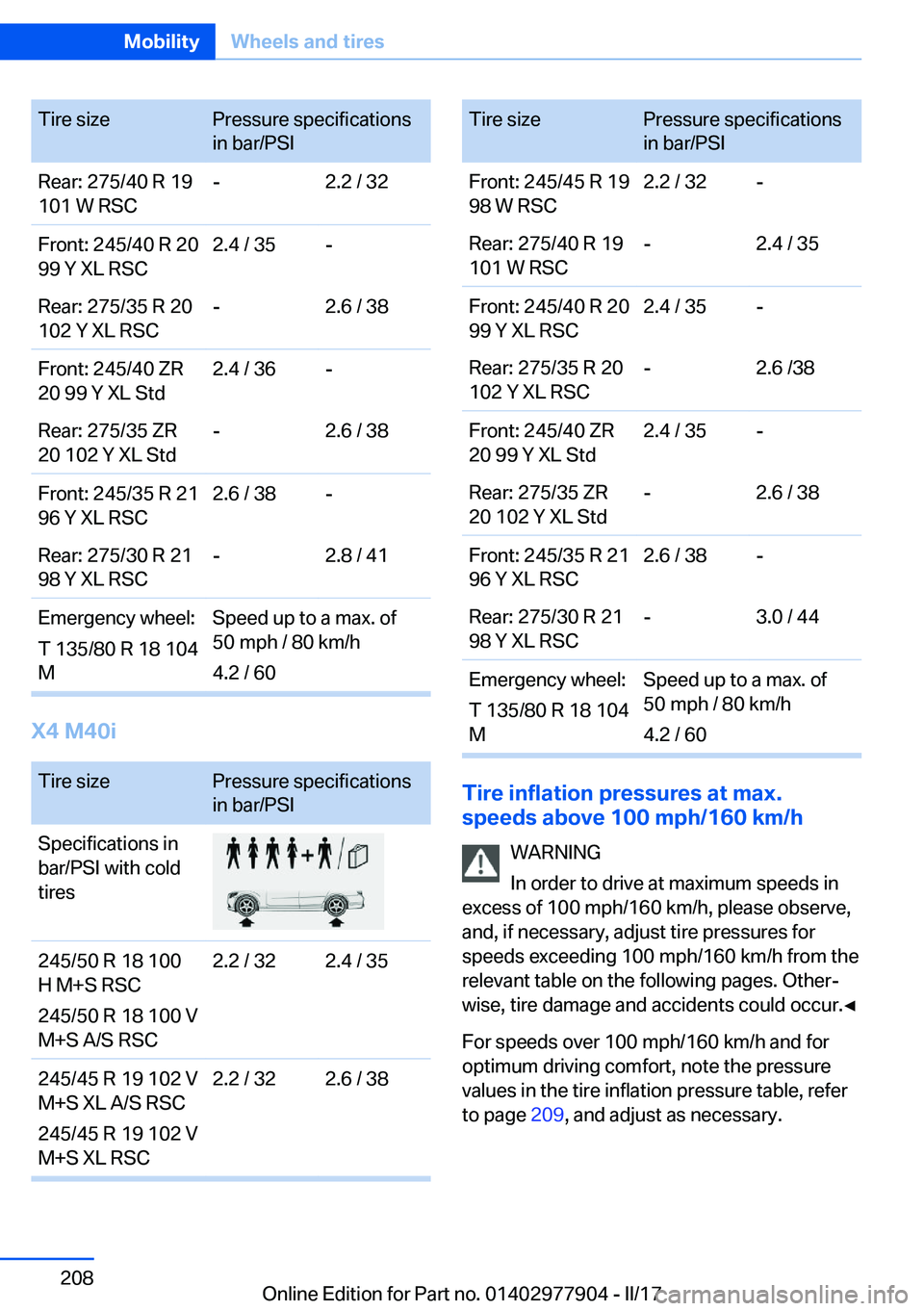 BMW X4 2018  Owners Manual �T�i�r�e� �s�i�z�e�P�r�e�s�s�u�r�e� �s�p�e�c�i�f�i�c�a�t�i�o�n�s
�i�n� �b�a�r�/�P�S�I�R�e�a�r�:� �2�7�5�/�4�0� �R� �1�9
�1�0�1� �W� �R�S�C�-�2�.�2� �/� �3�2�F�r�o�n�t�:� �2�4�5�/�4�0� �R� �2�0
�9�9� �
